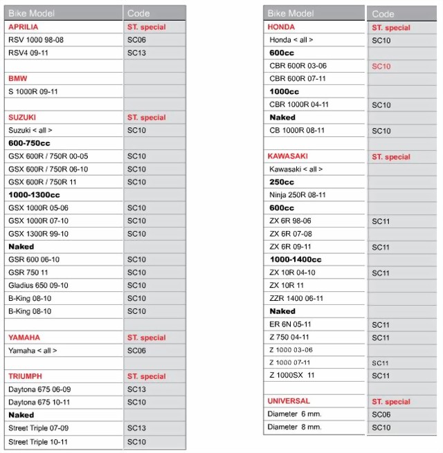vm-sc01_sc12_special_modelltabelle-large.jpg vm-sc01_sc12_special_modelltabelle-large.jpg